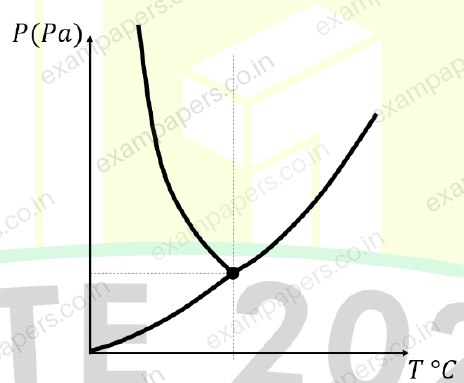 Diagram for Physics question 26