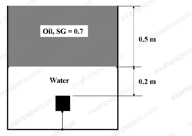 Diagram for Production and Industrial Engineering question 31