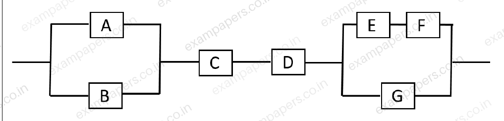 Diagram for Production and Industrial Engineering question 52