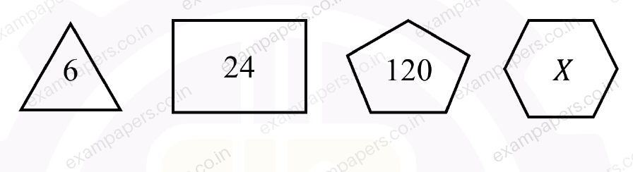 Diagram for Production and Industrial Engineering question 8