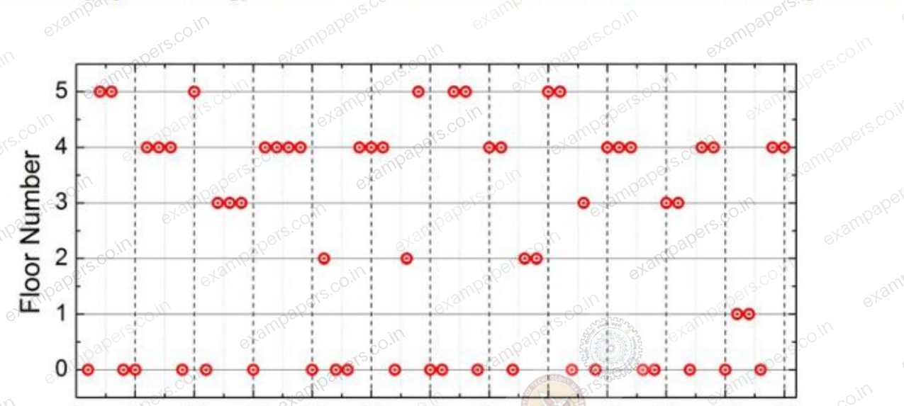Diagram for Engineering Sciences question 175