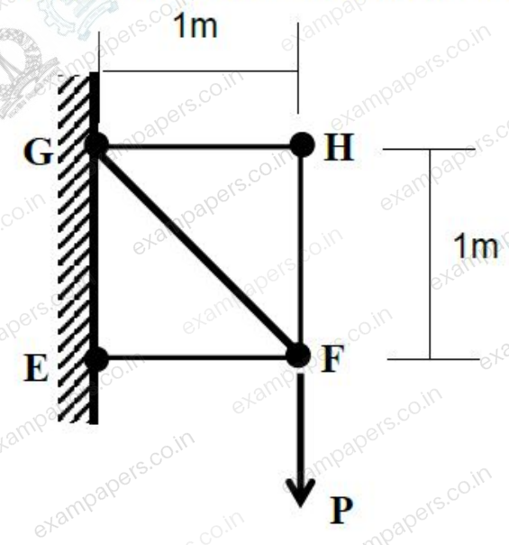 Diagram for Engineering Sciences question 67
