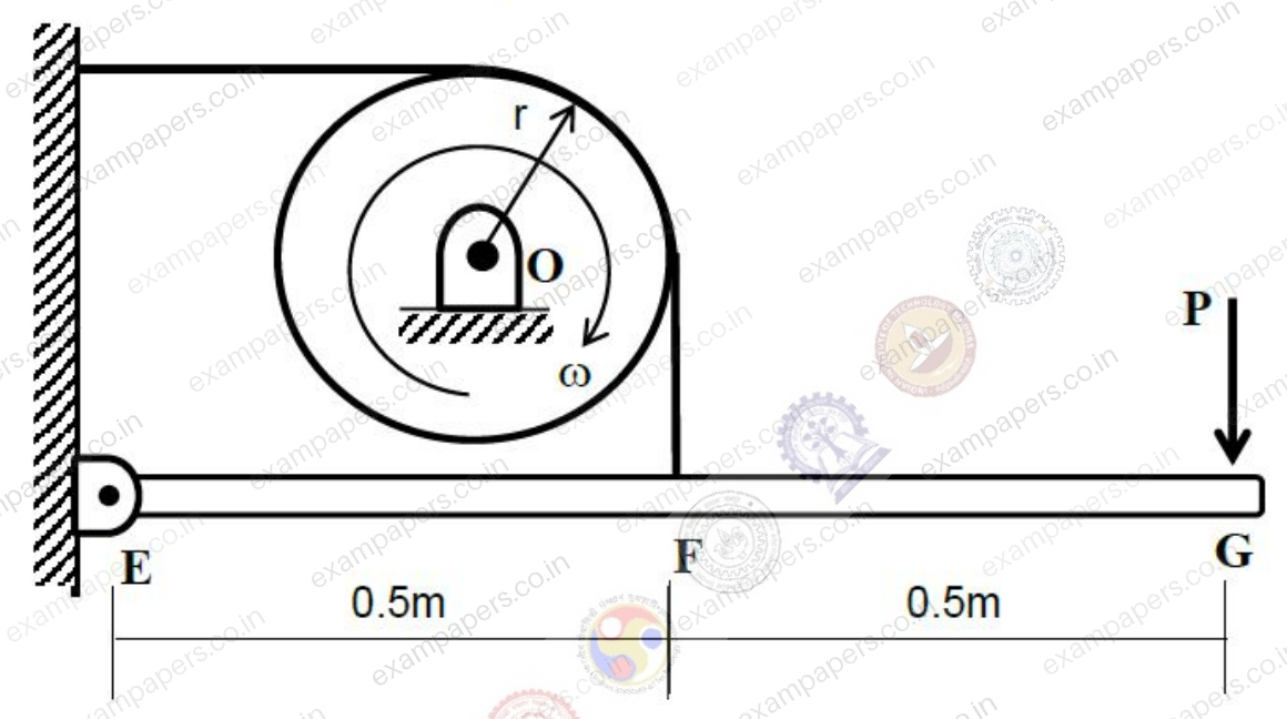 Diagram for Engineering Sciences question 69