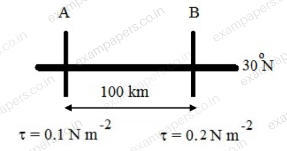 Diagram for Engineering Sciences question 20