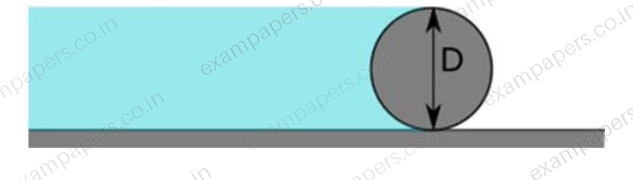 Diagram for Engineering Sciences question 22
