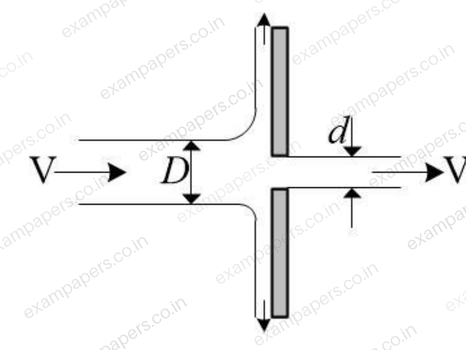 Diagram for Engineering Sciences question 36