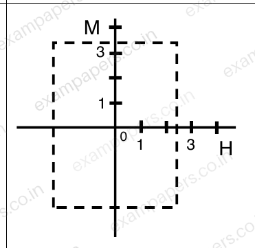 Diagram for Engineering Sciences question 45 (figure 3)