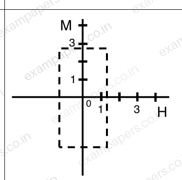 Diagram for Engineering Sciences question 45