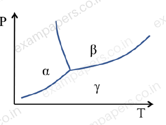 Diagram for Engineering Sciences question 44