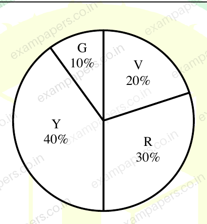 Diagram for Engineering Sciences question 5 (figure 4)