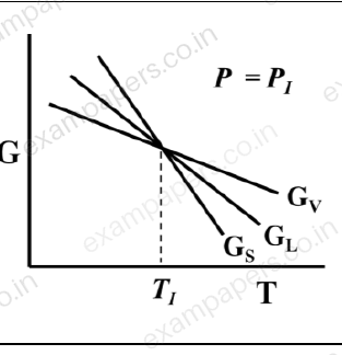 Diagram for Engineering Sciences question 55 (figure 5)