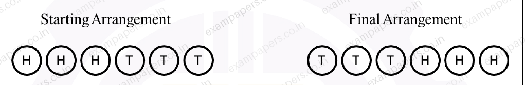Diagram for Engineering Sciences question 5