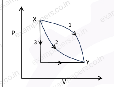 Diagram for Engineering Sciences question 47