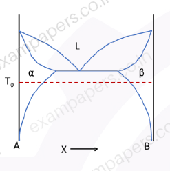 Diagram for Engineering Sciences question 53