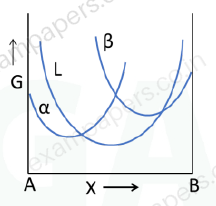 Diagram for Engineering Sciences question 53 (figure 4)
