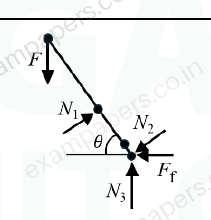 Diagram for Engineering Sciences question 67 (figure 4)