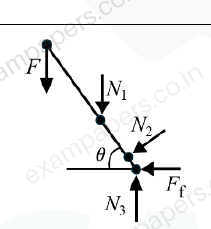 Diagram for Engineering Sciences question 67 (figure 3)