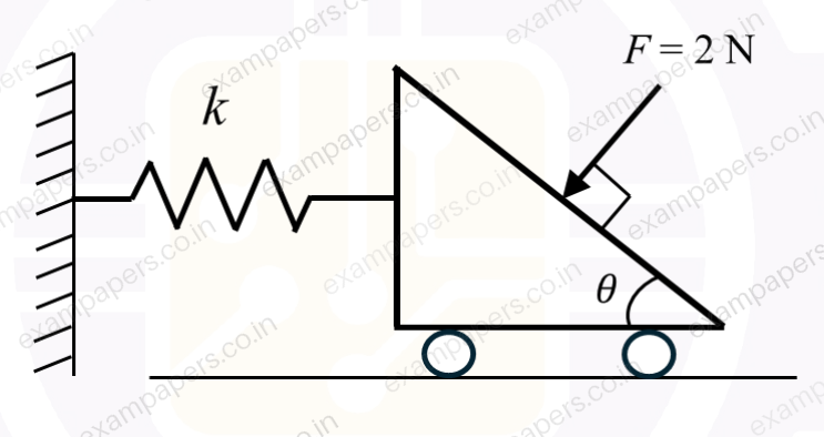 Diagram for Engineering Sciences question 75