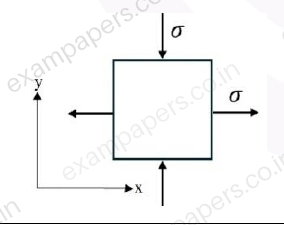 Diagram for Engineering Sciences question 80 (figure 3)