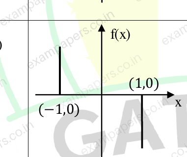 Diagram for Humanities and Social Sciences (Psychology) question 5 (figure 3)