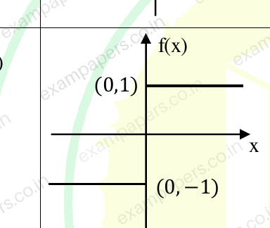 Diagram for Humanities and Social Sciences (Psychology) question 5 (figure 2)