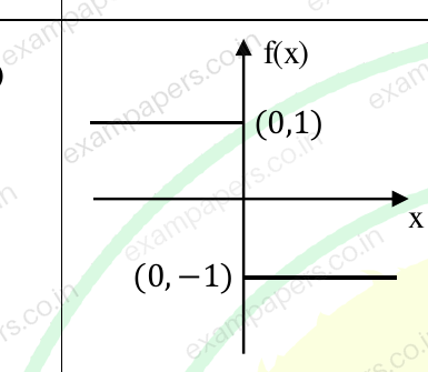 Diagram for Humanities and Social Sciences (Psychology) question 5