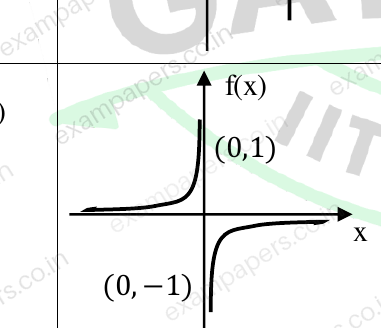 Diagram for Humanities and Social Sciences (Psychology) question 5 (figure 4)