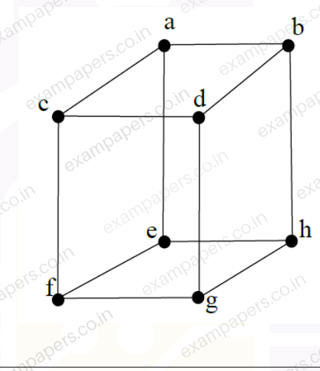 Diagram for Humanities and Social Sciences (Psychology) question 8