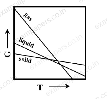 Diagram for Life Sciences question 12