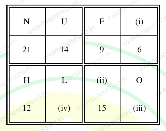 Diagram for Life Sciences question 4