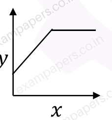 Diagram for Life Sciences question 11 (figure 3)