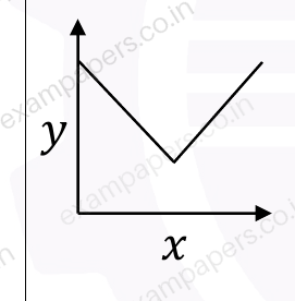 Diagram for Life Sciences question 11 (figure 2)