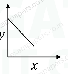 Diagram for Life Sciences question 11 (figure 4)